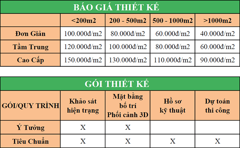 Bảng báo giá thiết kế thi công nhà hàng quán cafe
